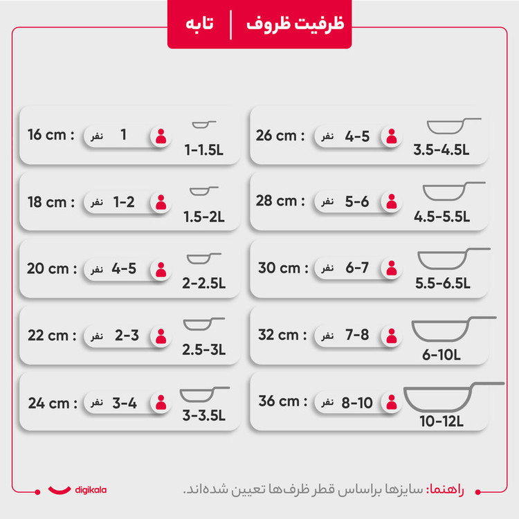 سرویس قابلمه 15 پارچه کاندید مدل کاپری | ضمانت اصالت