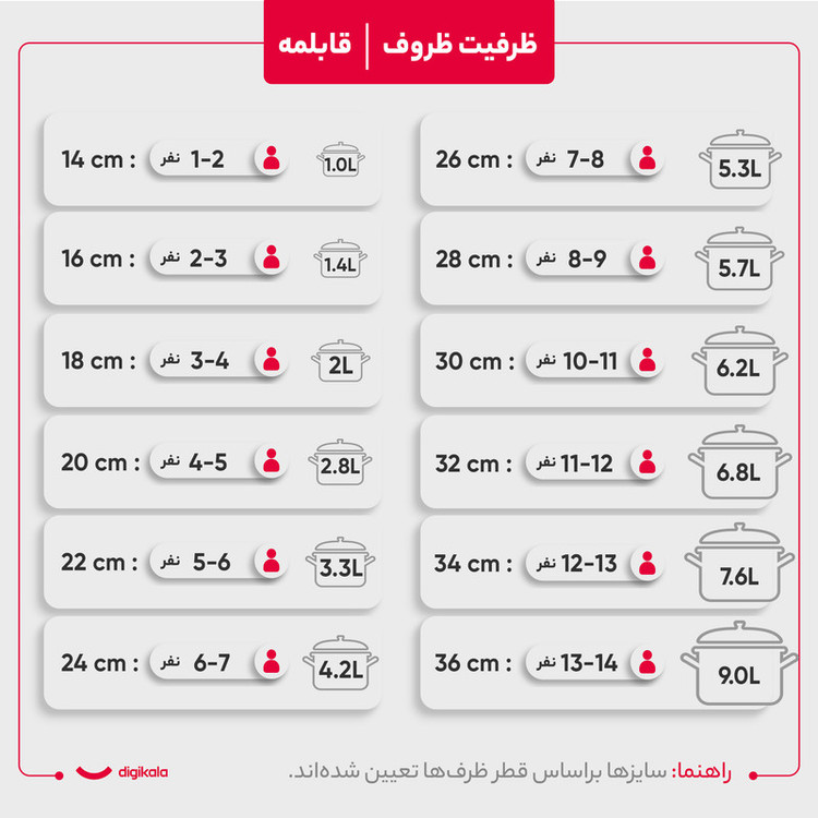 سرویس قابلمه 8 پارچه کاندید مدل ورونا | تضمین اصالت | گارانتی شرکتی